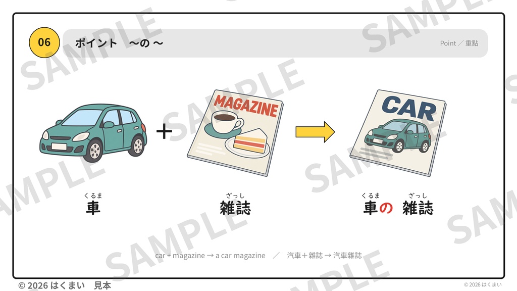 【日本語教師向け】初級 第2課 フルセット|授業用スライド 267枚(PowerPoint)