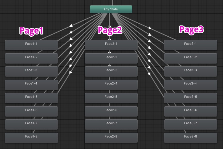 【VRChat】表情固定さん