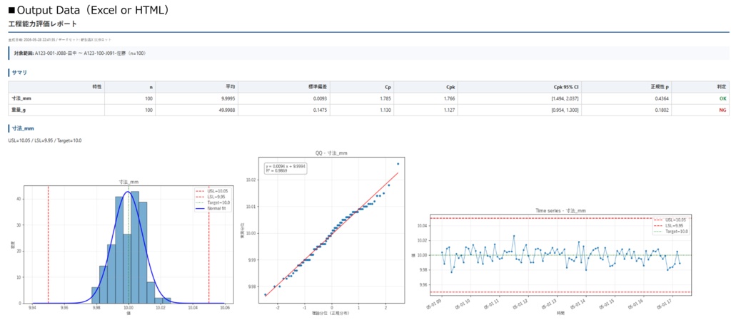 工程能力評価レポート自動生成ツール【CapabilityReport v1.0.0】