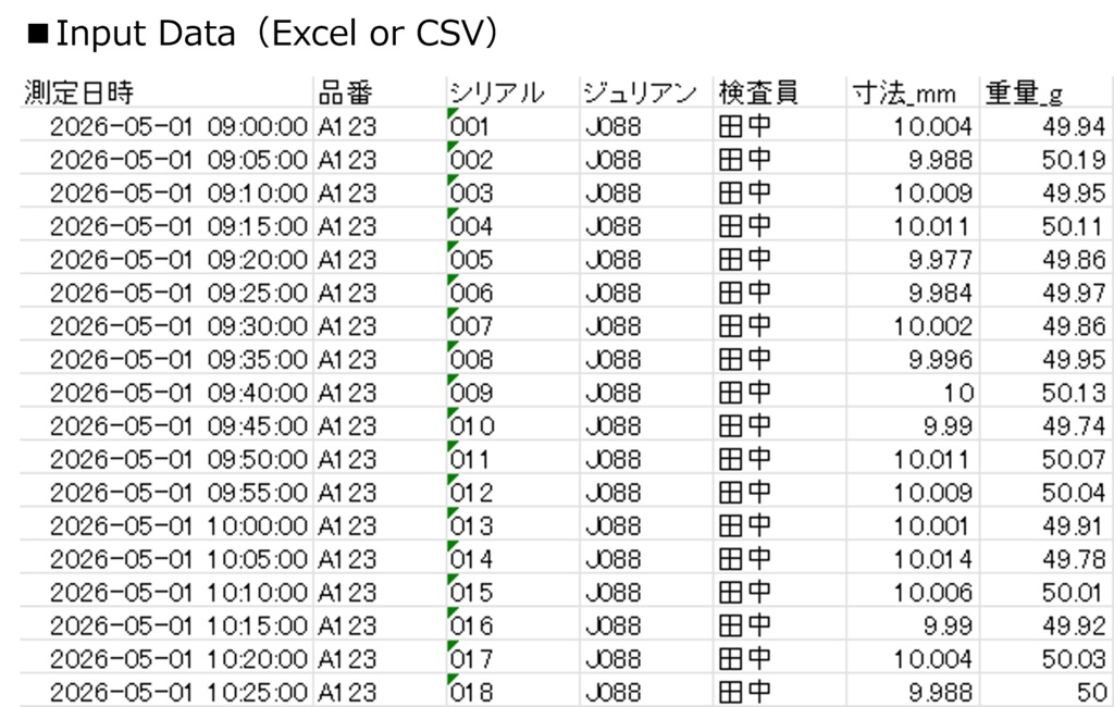 工程能力評価レポート自動生成ツール【CapabilityReport v1.0.0】