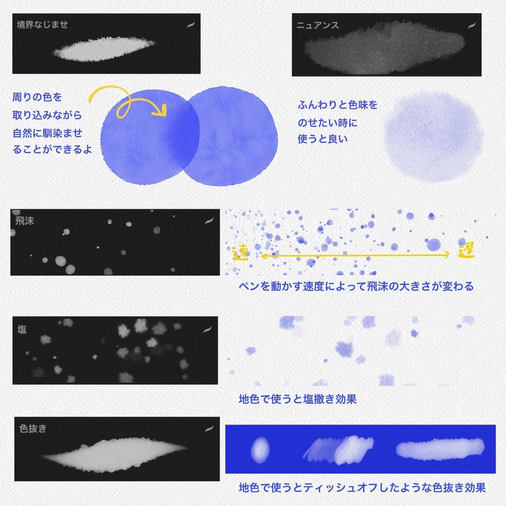 プロクリエイト用 基本の水彩ブラシ11種+水彩紙テクスチャ