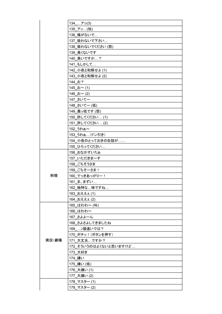【exVOICE】小夜/SAYO音声素材集
