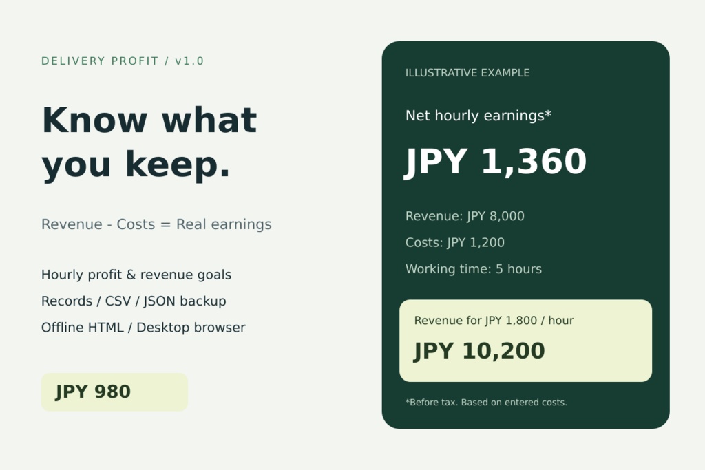   【PC用・買い切り】フーデリ実質時給＆目標売上計算ツール