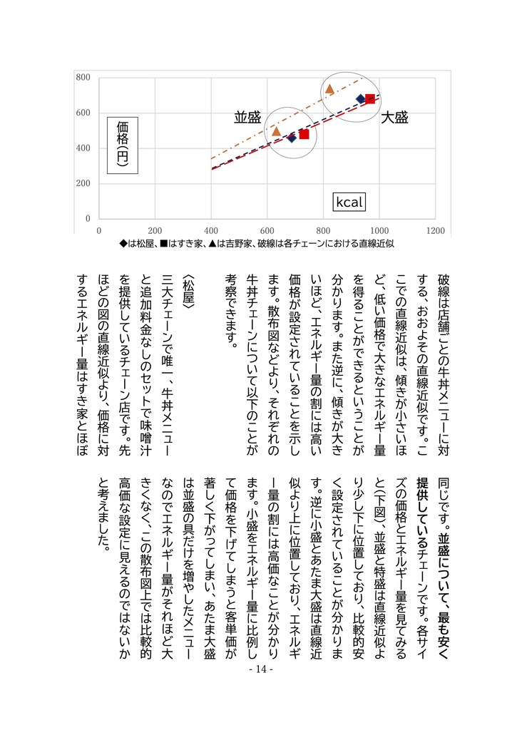 《フォロワー1000人記念》Seconds, Vol.1 改訂版