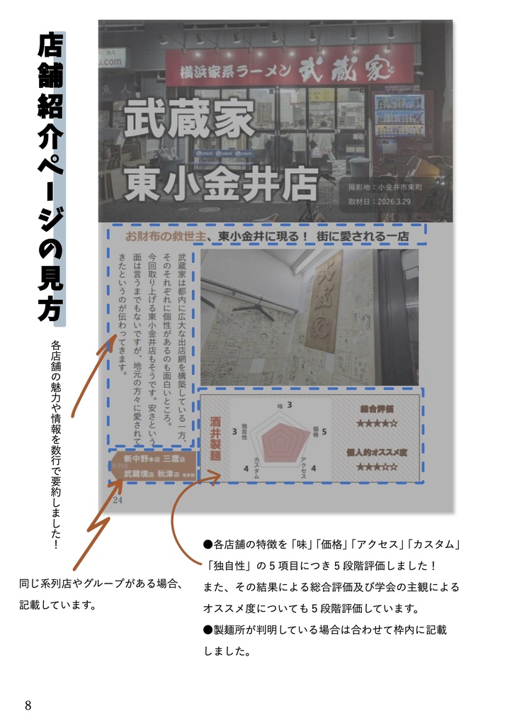 Full House!!!³【第3弾】
