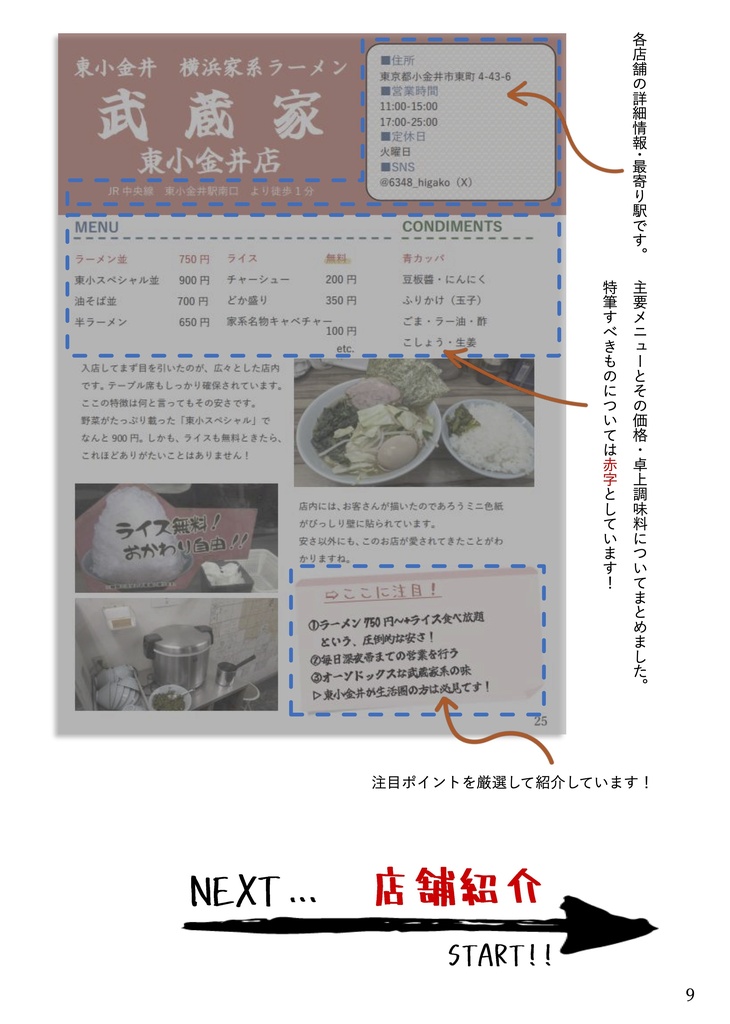 Full House!!!³【第3弾】