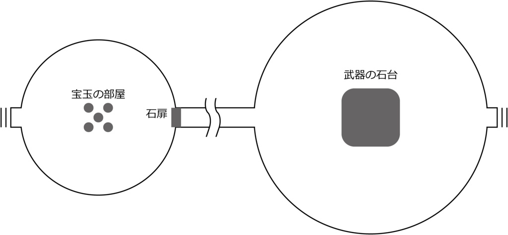 クトゥルフ神話TPRGシナリオ 武器を振るう夢