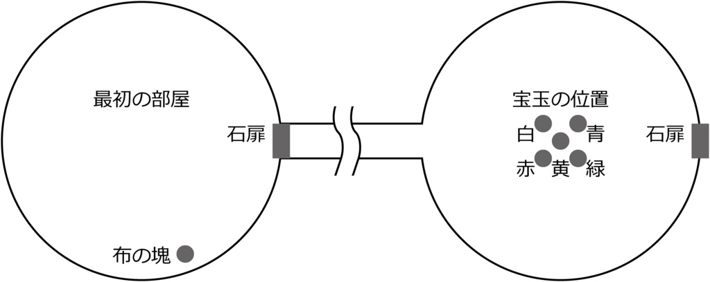 クトゥルフ神話TPRGシナリオ 武器を振るう夢