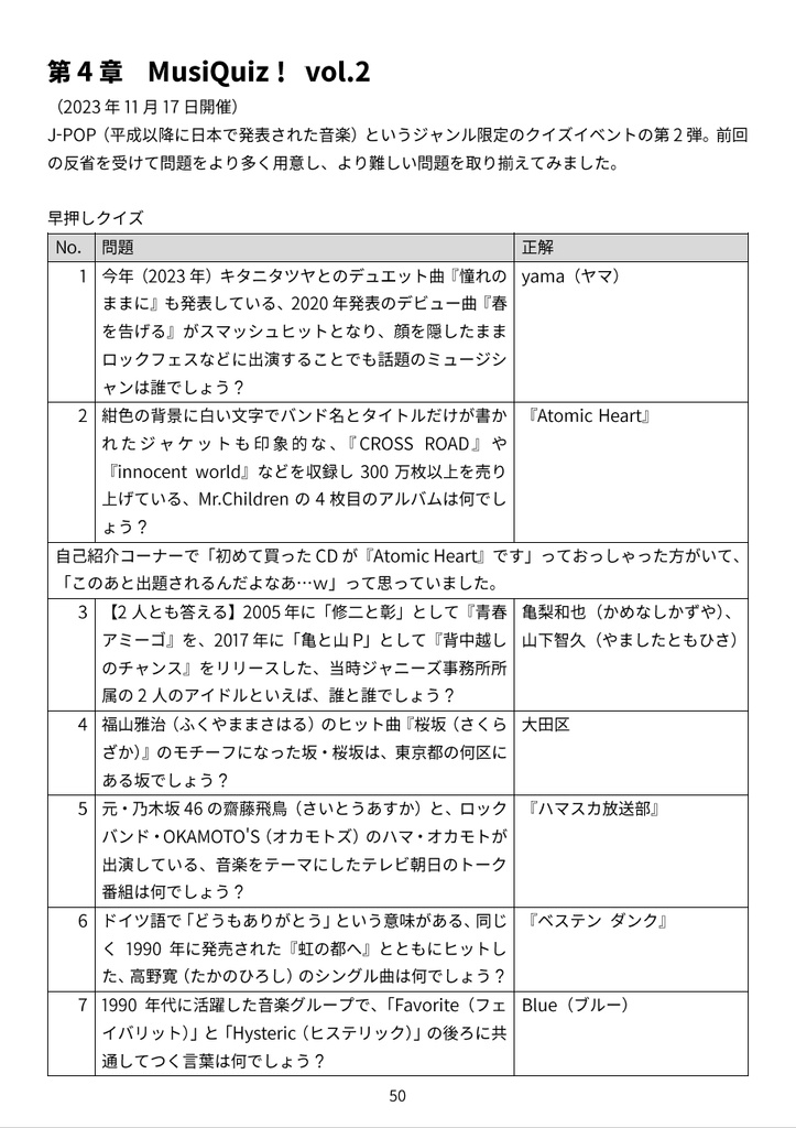 ぶんかぶ出題問題集2023
