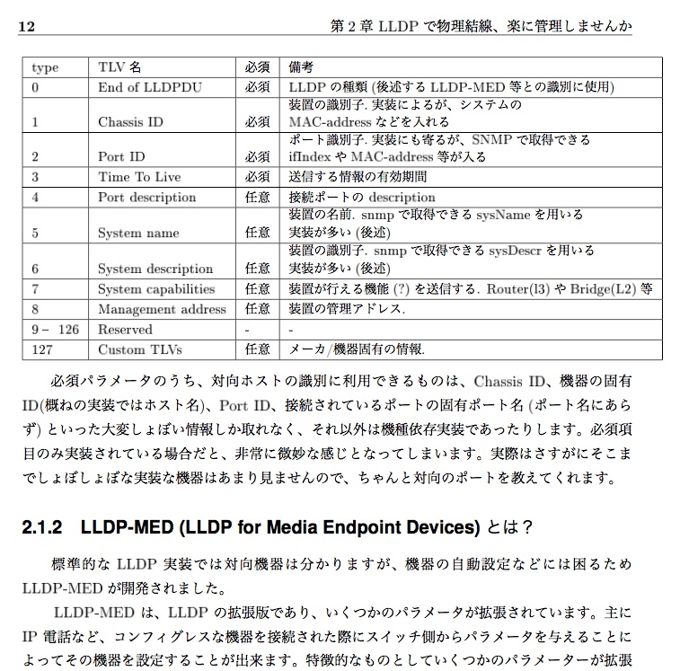 【DLカード版】うな技報 Vol.02