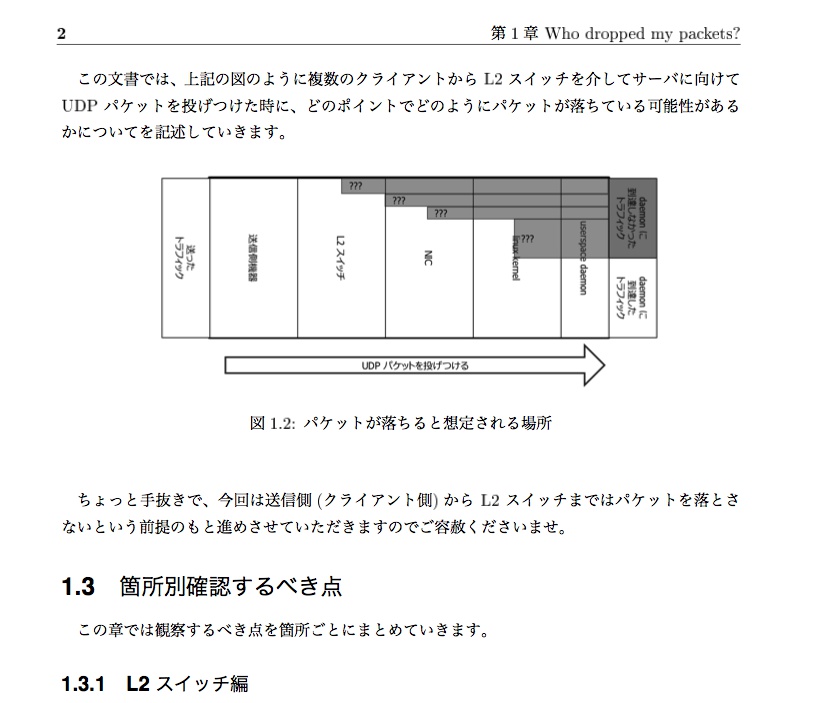 【DLカード版】うな技報 Vol.02