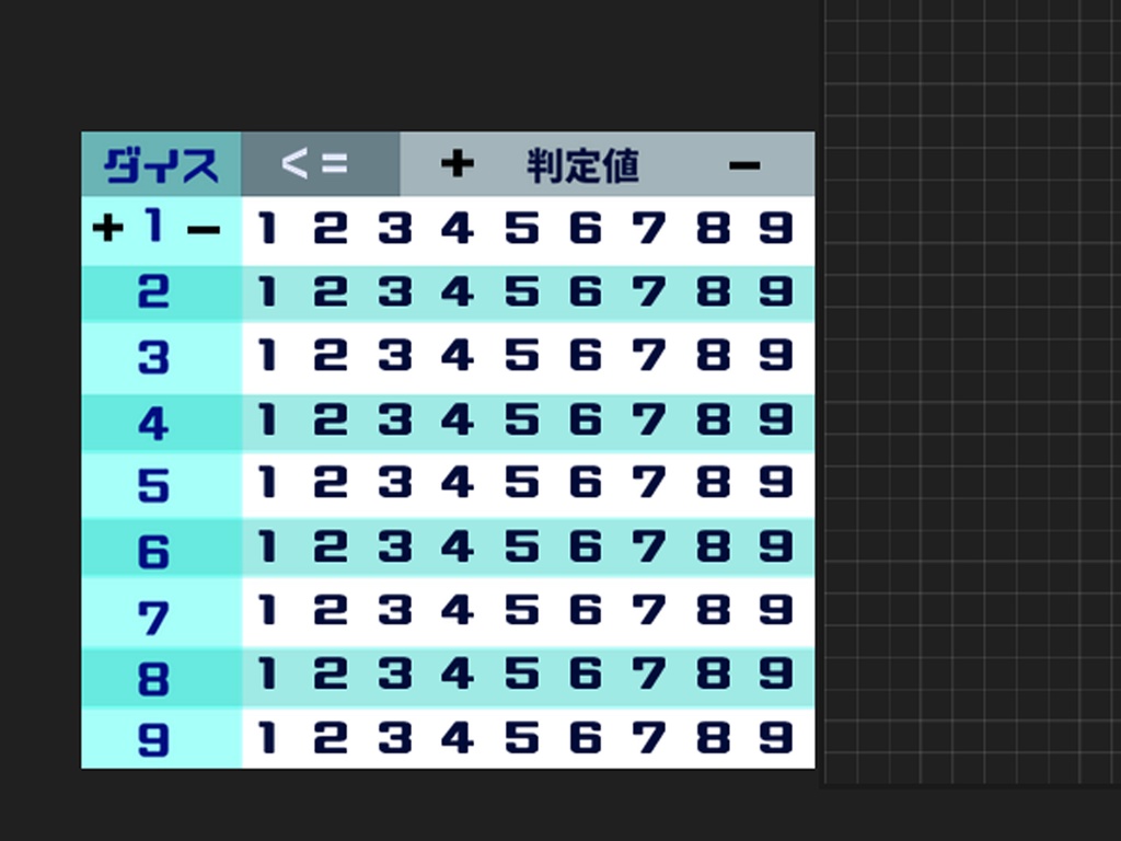 エモクロア表ダイス / エモクロア用webダイス化キット【ココフォリア用ルームデータ】