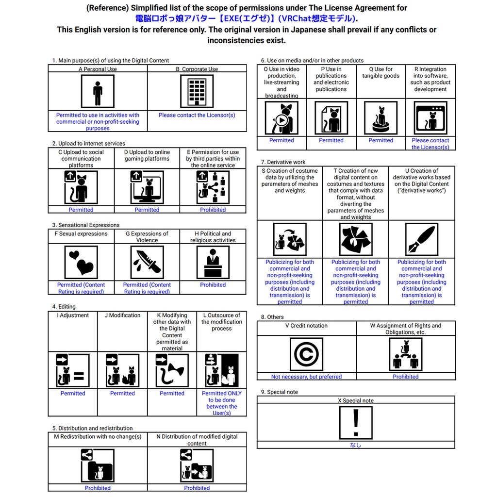 電脳ロボっ娘アバター【EXE(エグゼ)】(VRChat想定モデル)