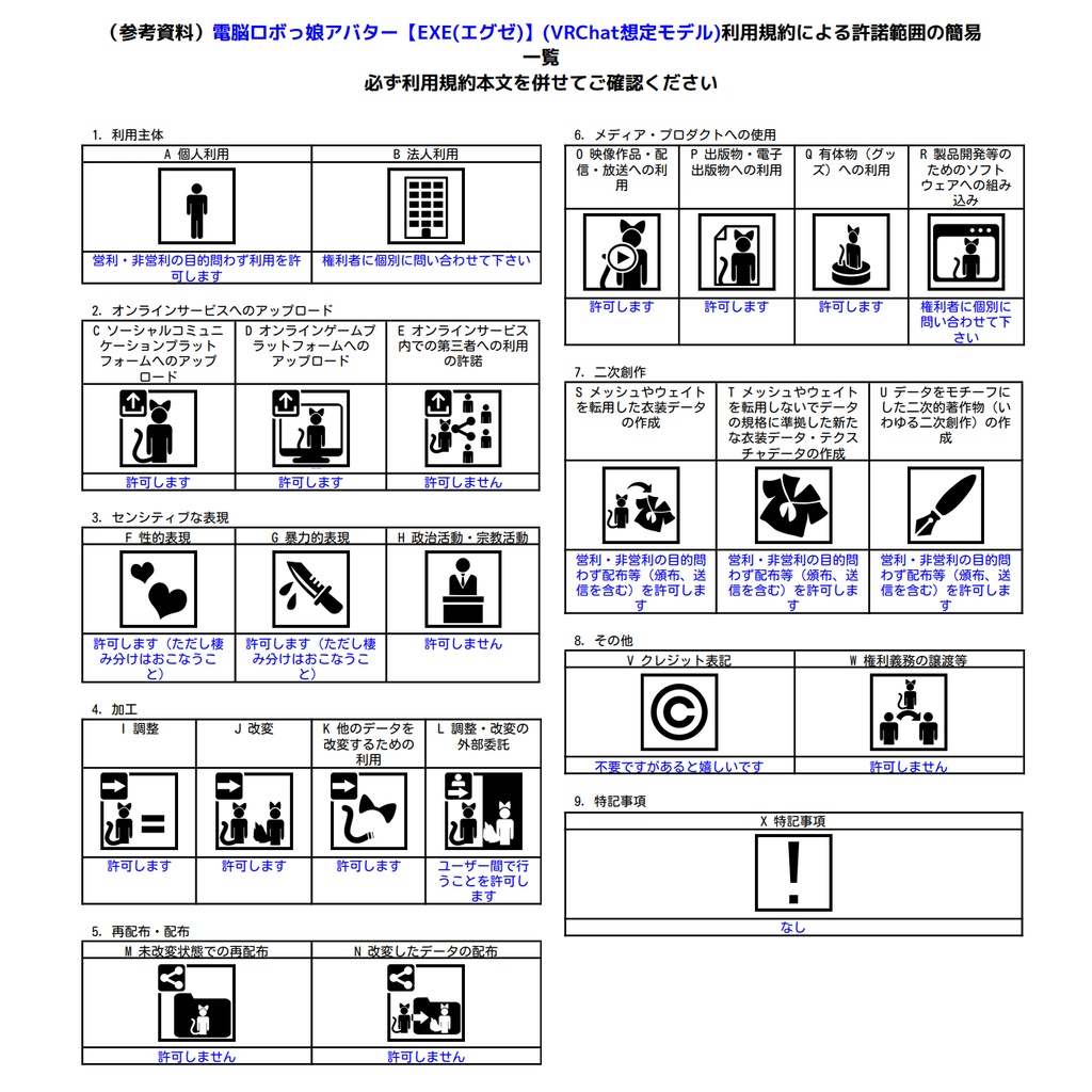 電脳ロボっ娘アバター【EXE(エグゼ)】(VRChat想定モデル)