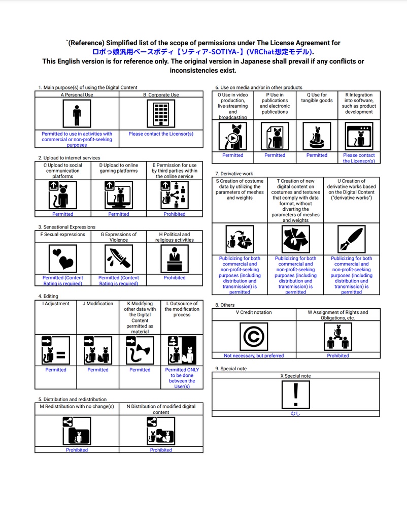 ロボっ娘型汎用ベースボディ【ソティア-SOTIYA-】(VRChat想定モデル)