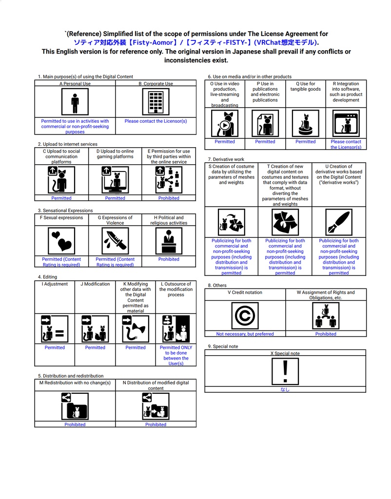 ソティア対応外装【Fisty-Aomor】/【フィスティ-FISTY-】(VRChat想定モデル)