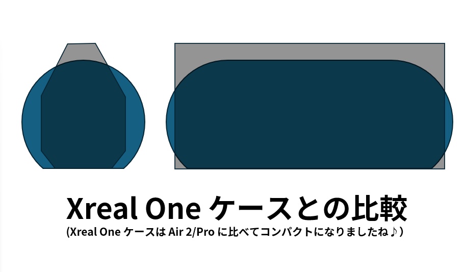 XREAL ONE / Air 2 / Pro 専用ケース v2.5