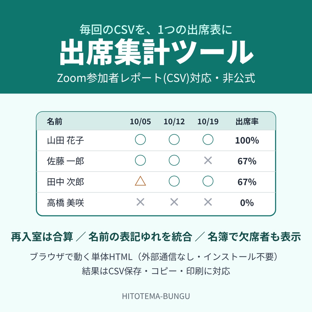 【Zoom参加者CSV対応】複数回の出席をまとめて出席表に|再入室を合算・名簿で欠席者も表示【単体HTML・非公式】