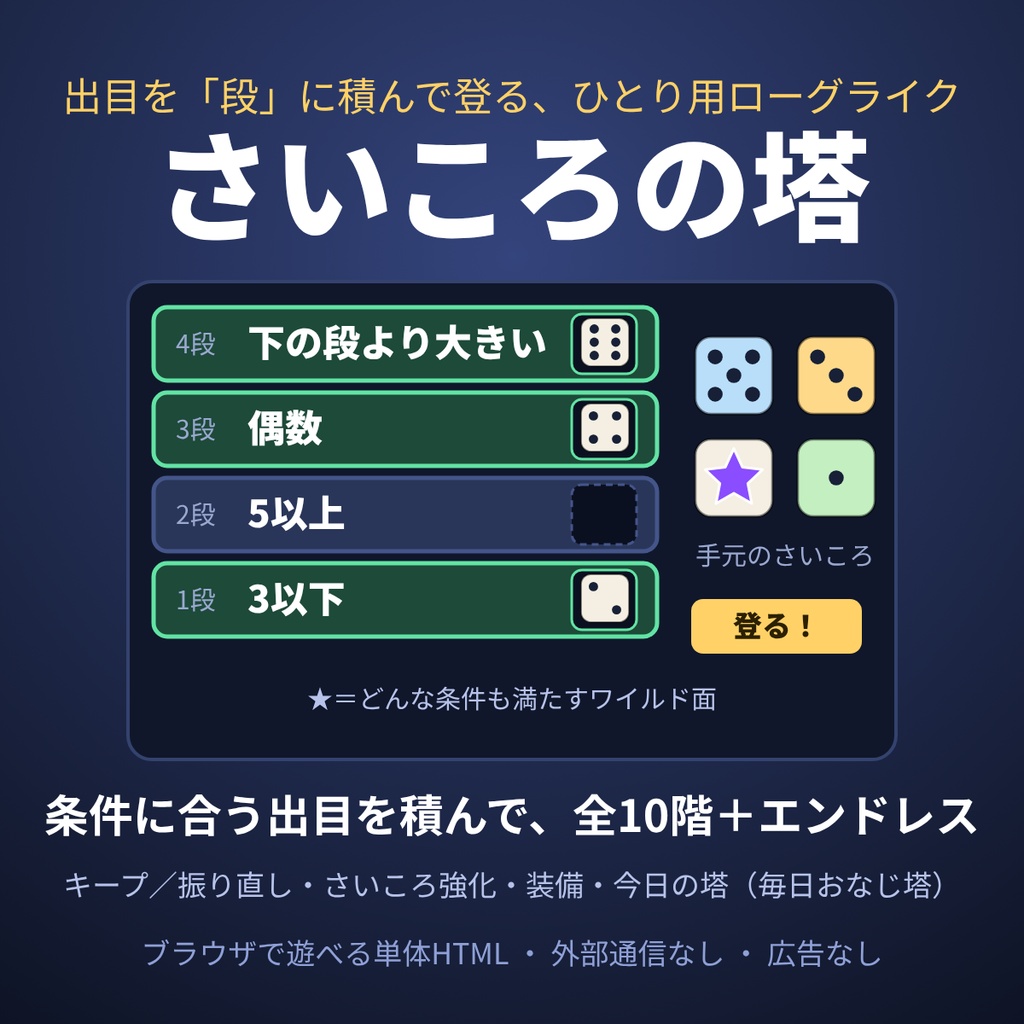 【ブラウザゲーム】さいころの塔｜出目を「段」に積んで登る、ダイスビルド・ローグライク【単体HTML・今日の塔つき】