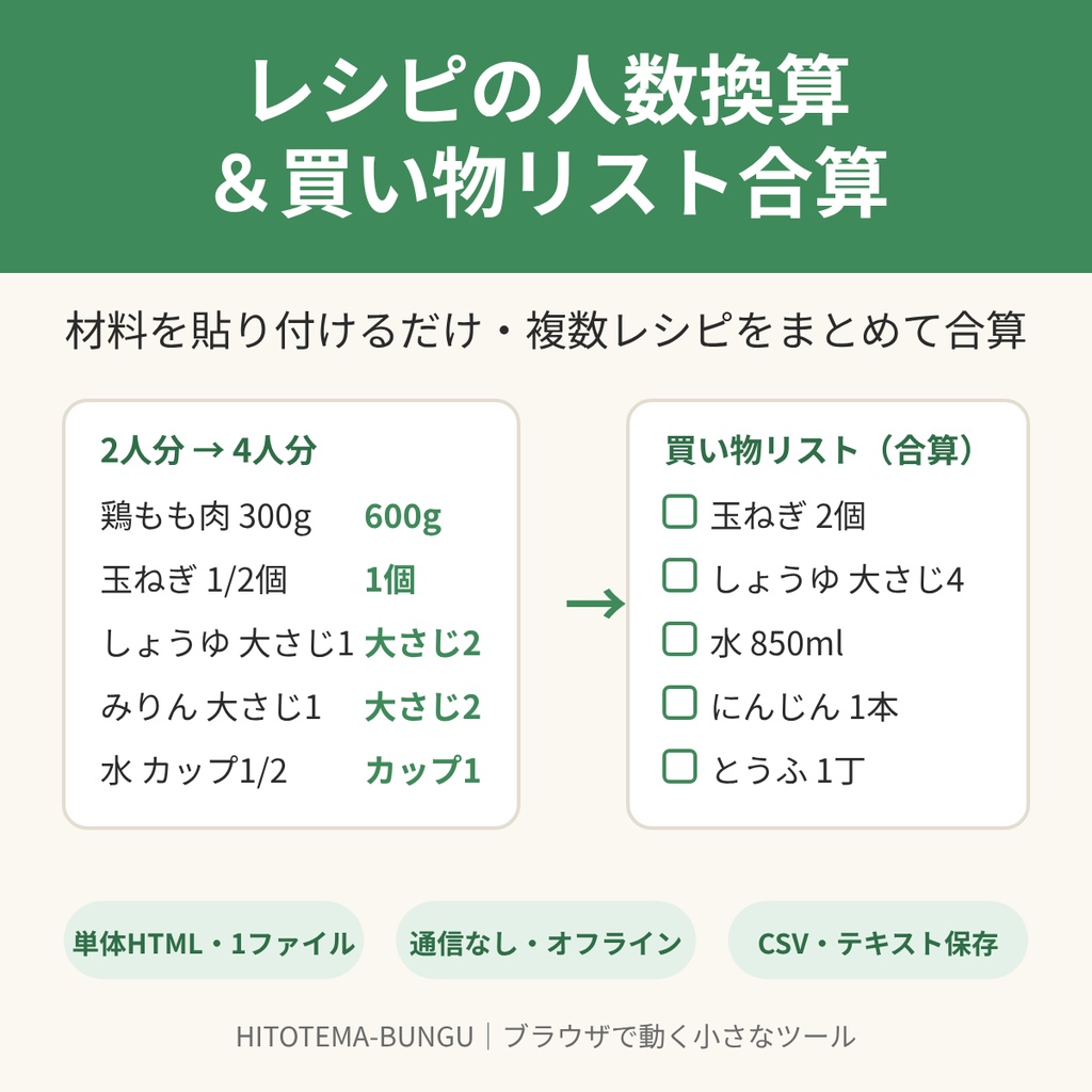 レシピの人数換算&買い物リスト合算|材料を貼り付けるだけ・複数レシピをまとめて【単体HTML・通信なし】