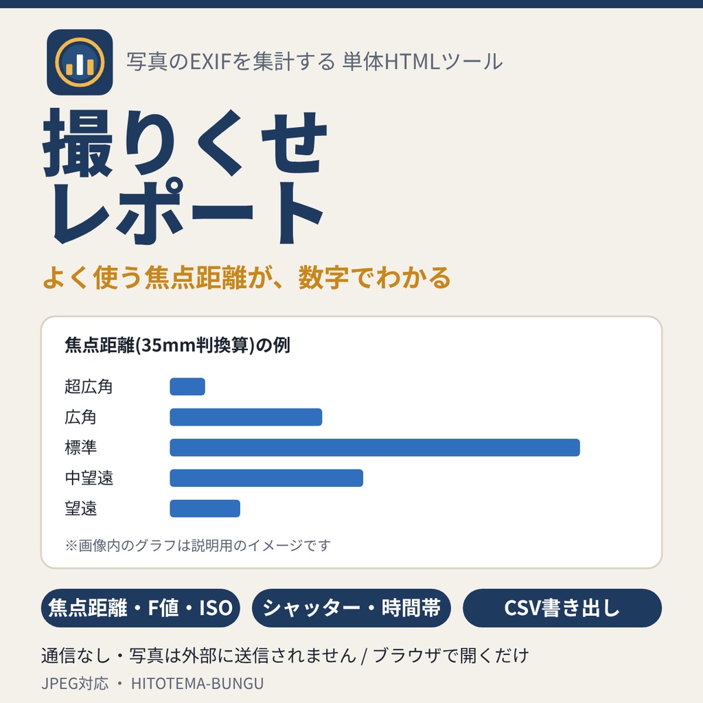 撮りくせレポート|写真のEXIFから焦点距離・F値・ISOを集計|よく使う画角が数字でわかる【単体HTML・通信なし】