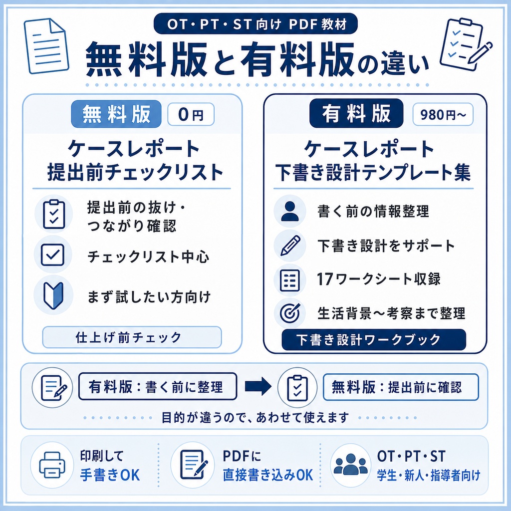 OT・PT・ST ケースレポート下書き設計テンプレート集