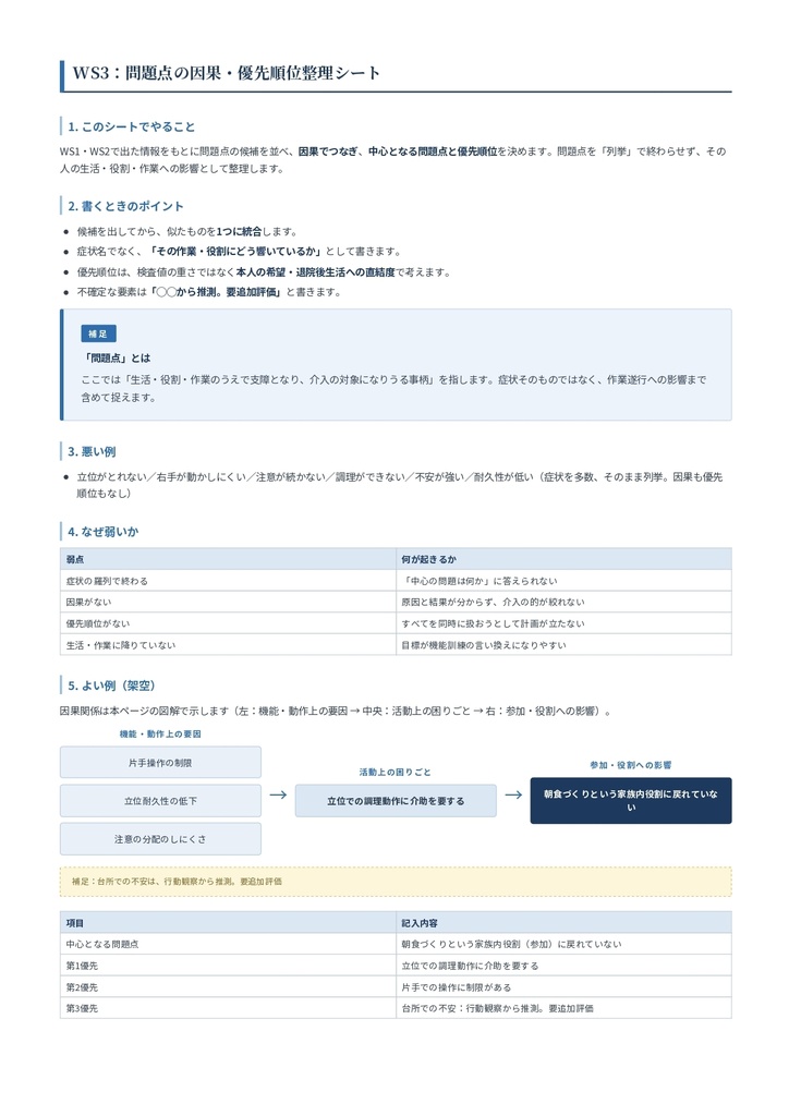 作業療法学生のための 問題点・目標・介入つながり整理ワーク
