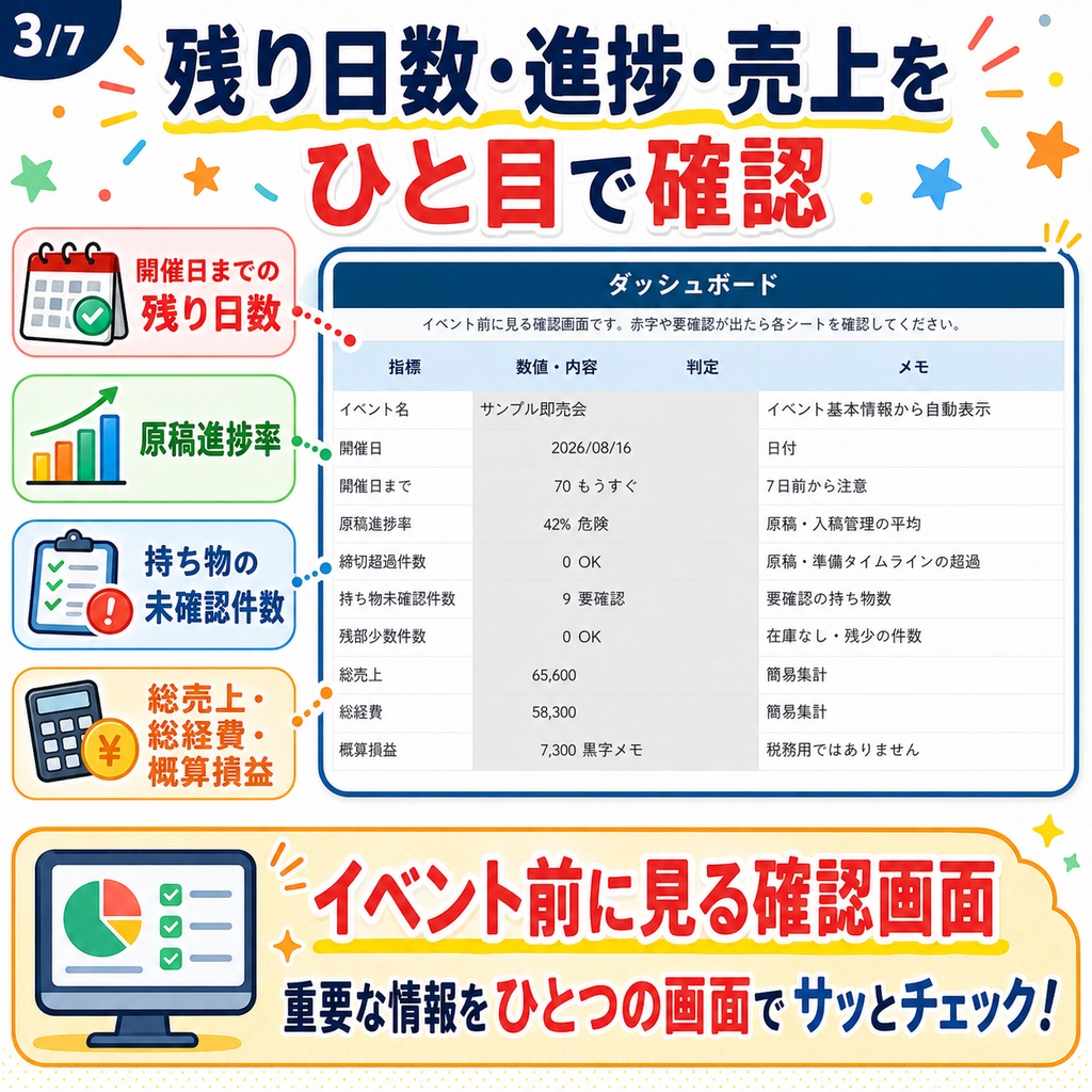 同人イベント前に慌てない 原稿・在庫・持ち物・売上管理シート