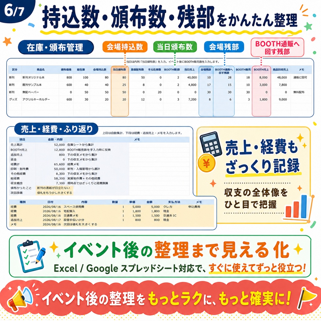 同人イベント前に慌てない 原稿・在庫・持ち物・売上管理シート