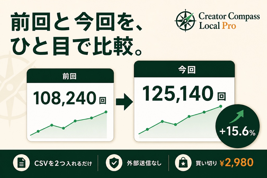【買い切り・外部送信なし】Creator Compass Local Pro|YouTube Studio CSV期間比較