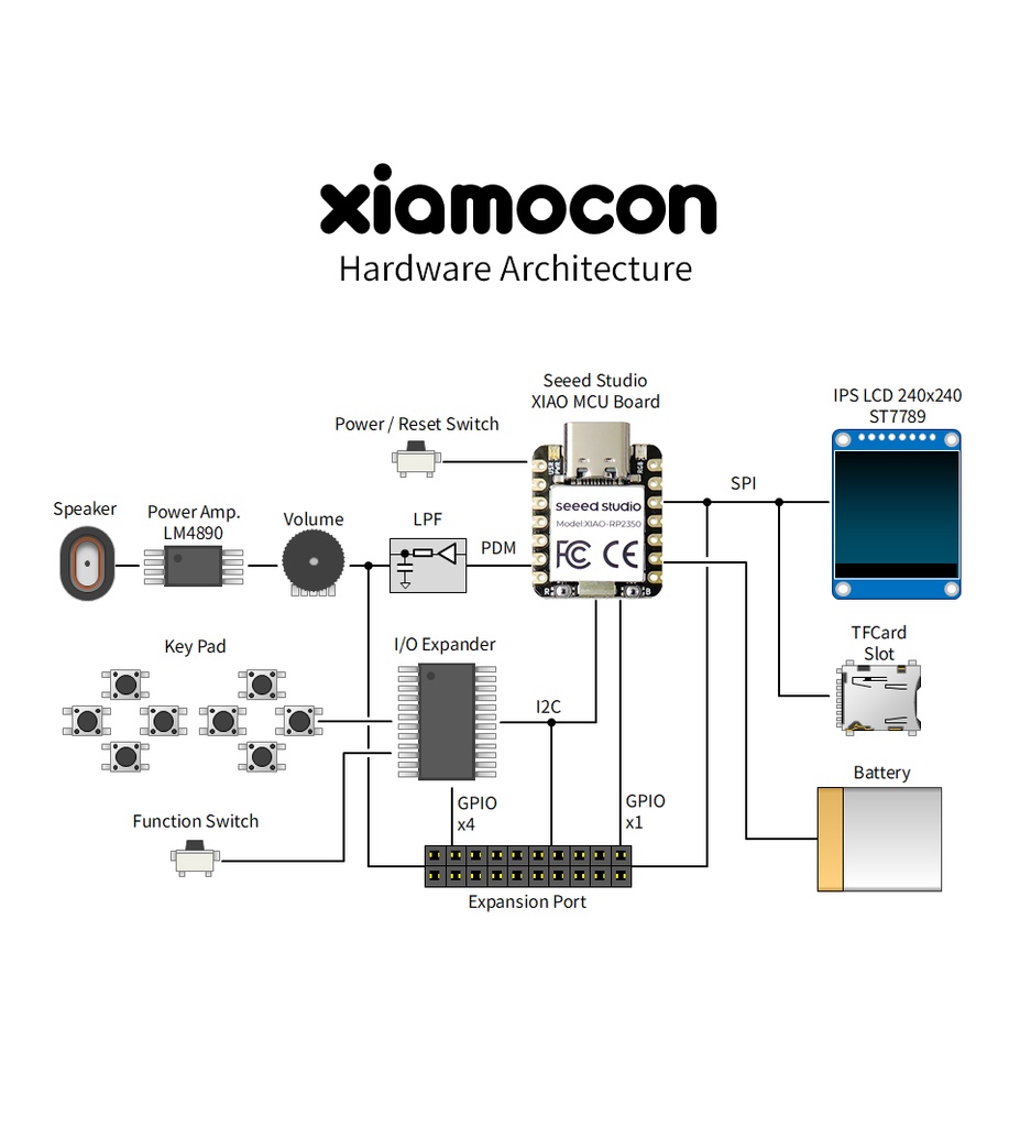 Xiamocon (シャモコン) Rev.2 RP2350 版