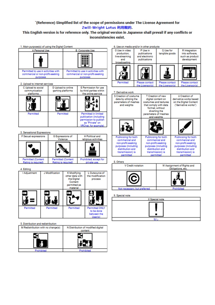 【VRChatアバター向け3Dモデル】Zwill-Wright Lotus