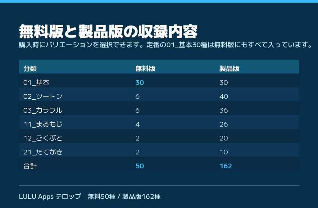 Final Cut Pro 日本語テロップ|無料50種 / 製品版162種