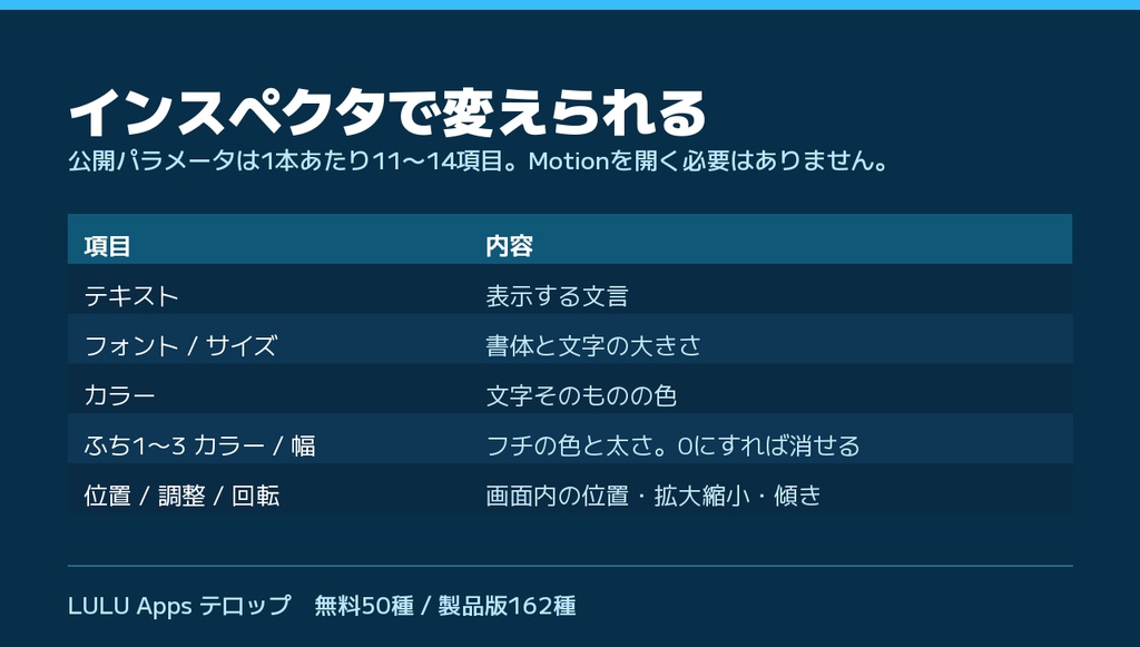 Final Cut Pro 日本語テロップ|無料50種 / 製品版162種