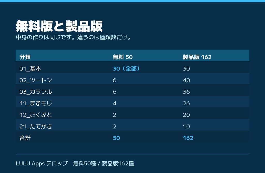 Final Cut Pro 日本語テロップ|無料50種 / 製品版162種