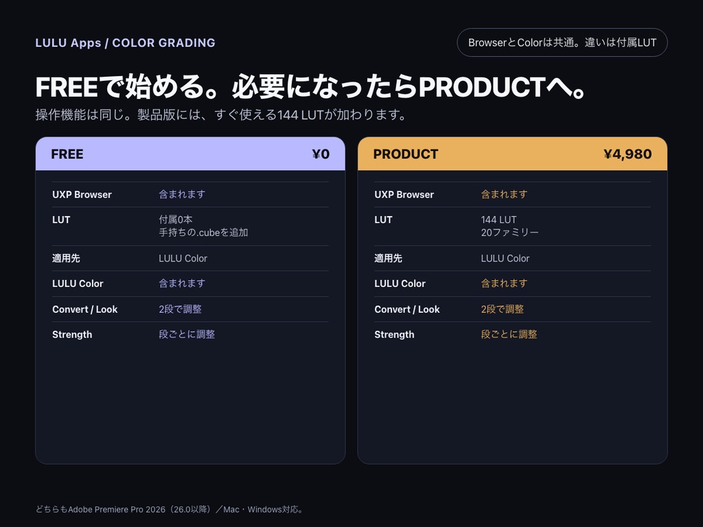 LULU LUT Browser|無料版 / 製品版144 LUT(Mac・Windows)