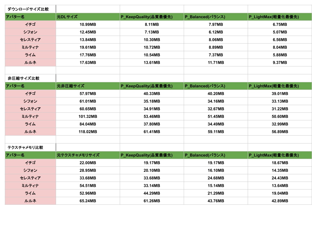 【全アバター・衣装汎用】TexOptimizer 【テクスチャ軽量化ツール】