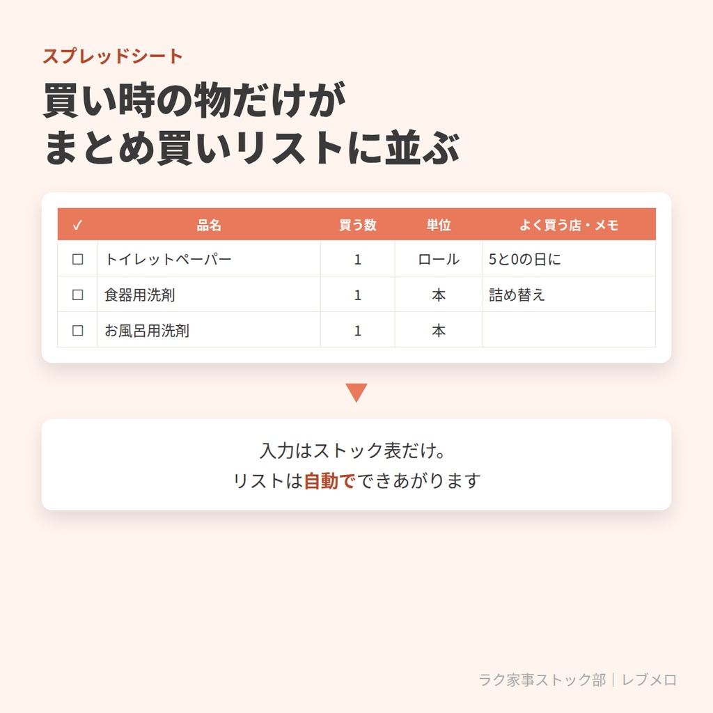 日用品ストック管理セット|在庫を書くだけで「買い時」がわかる(スプレッドシート+印刷用PDF)