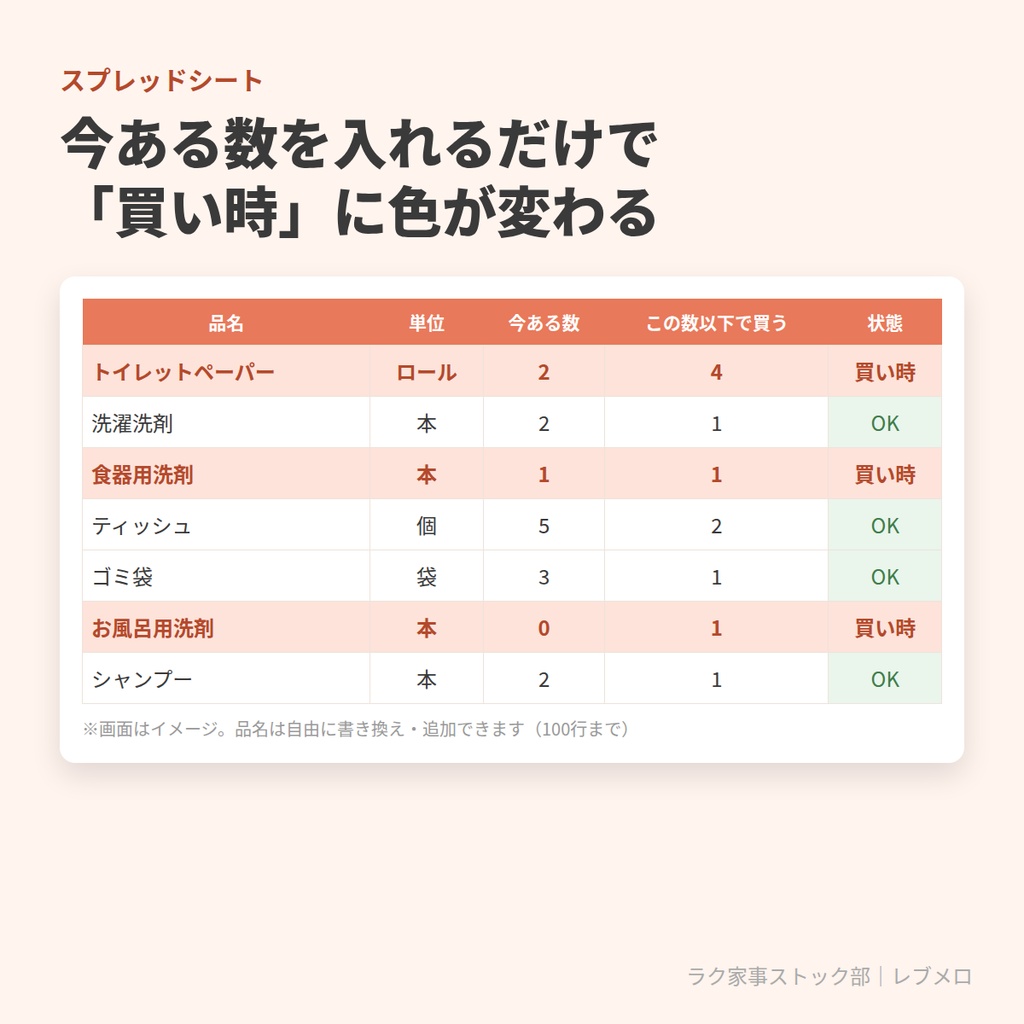 日用品ストック管理セット|在庫を書くだけで「買い時」がわかる(スプレッドシート+印刷用PDF)