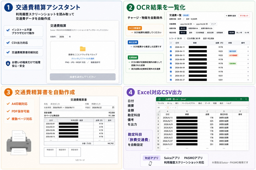 交通費精算アシスタント　