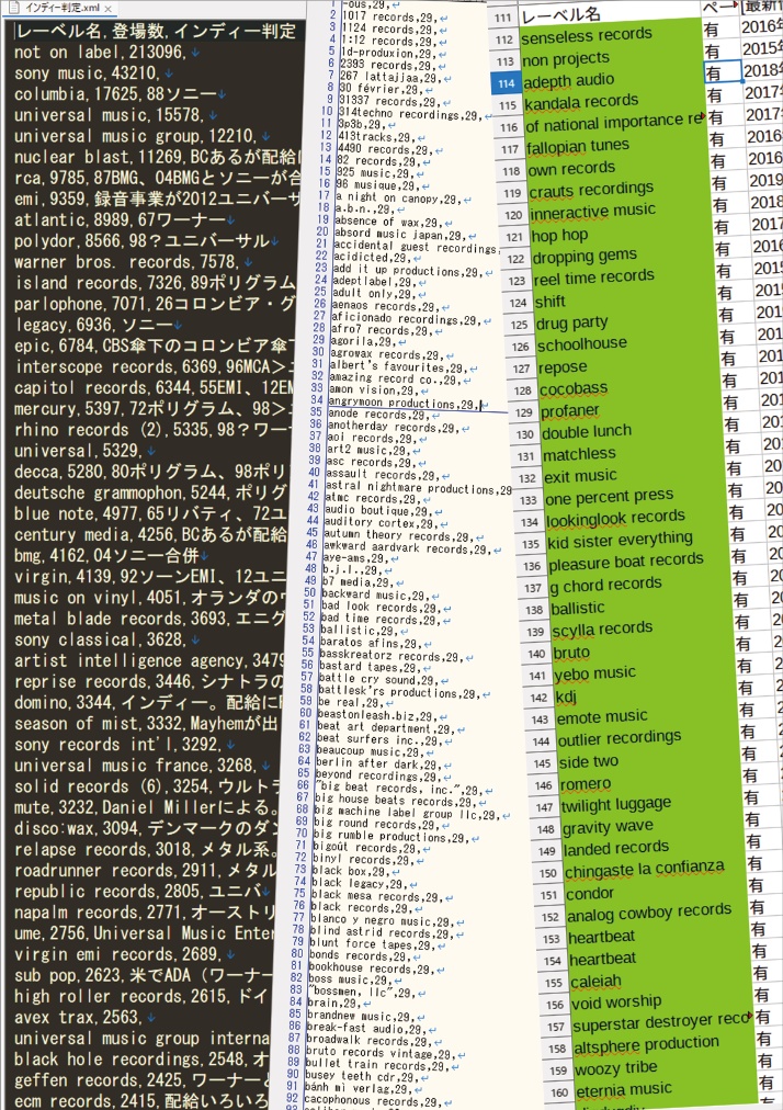 (unknown) bandcamp label guidebook