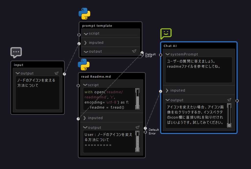 【ChatGPTのノードエディタ】ChatGraph - β