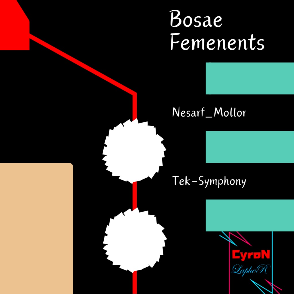 Bosae Femenents