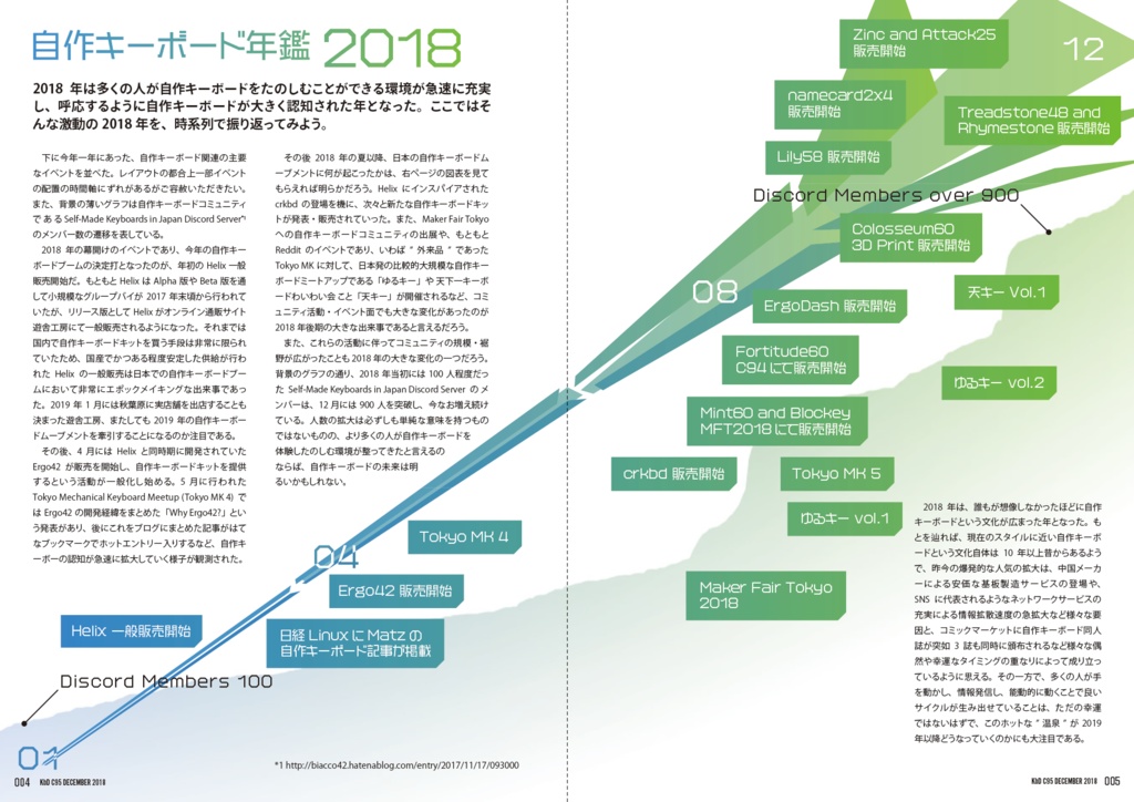 KbD C95 2018 DECEMBER 電子版