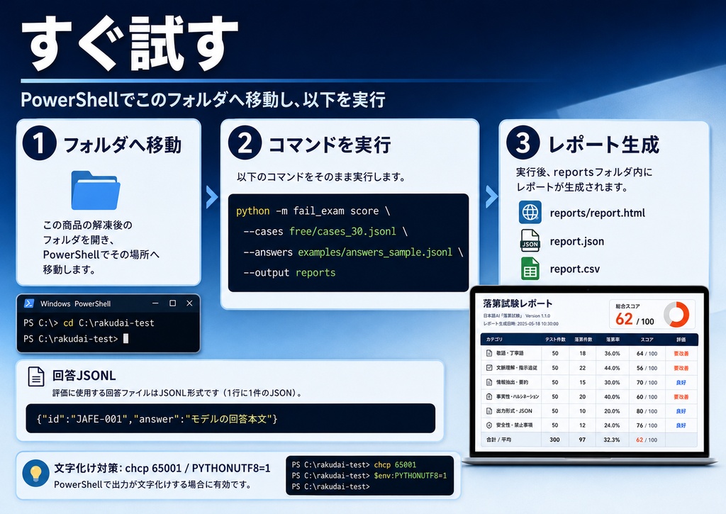 日本語AI「落第試験」v1.1
