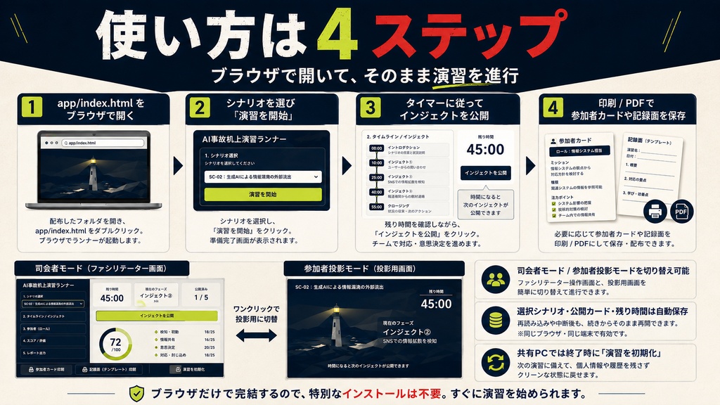 AI事故机上演習キット v1.1