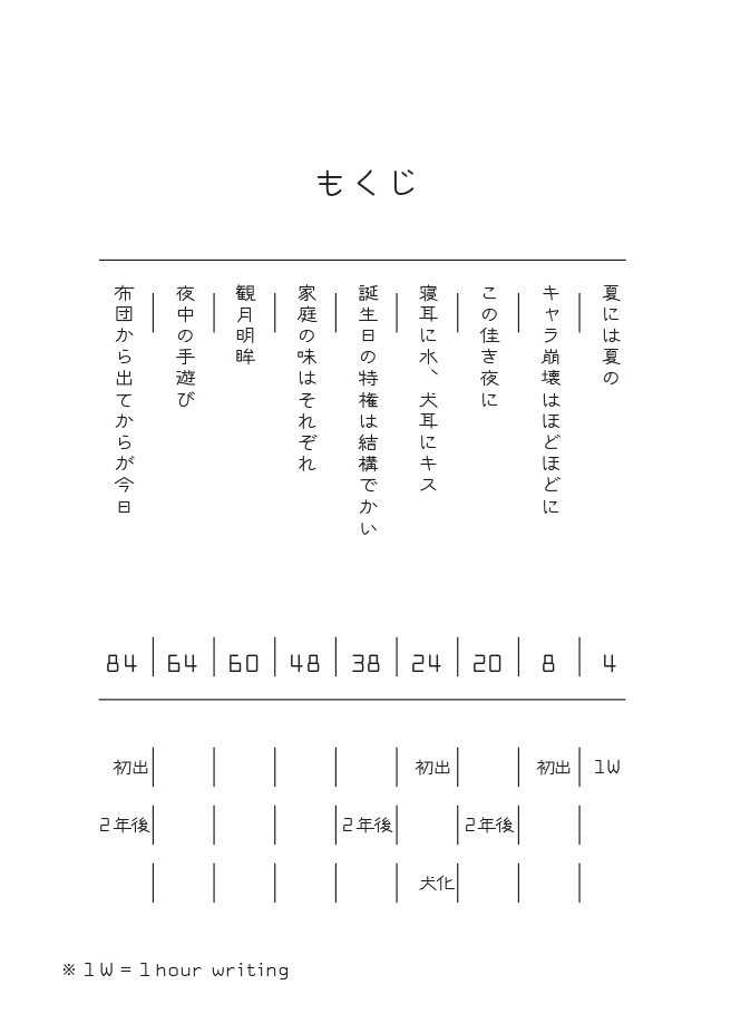ギンシン コバナシ ツメタ本 2