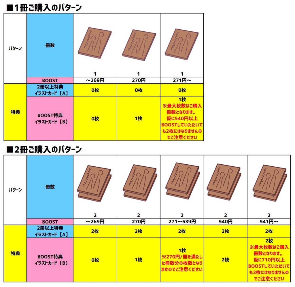 【予約品】約束の続きは終着駅の先で KIELI UNOFFICIAL FANBOOK