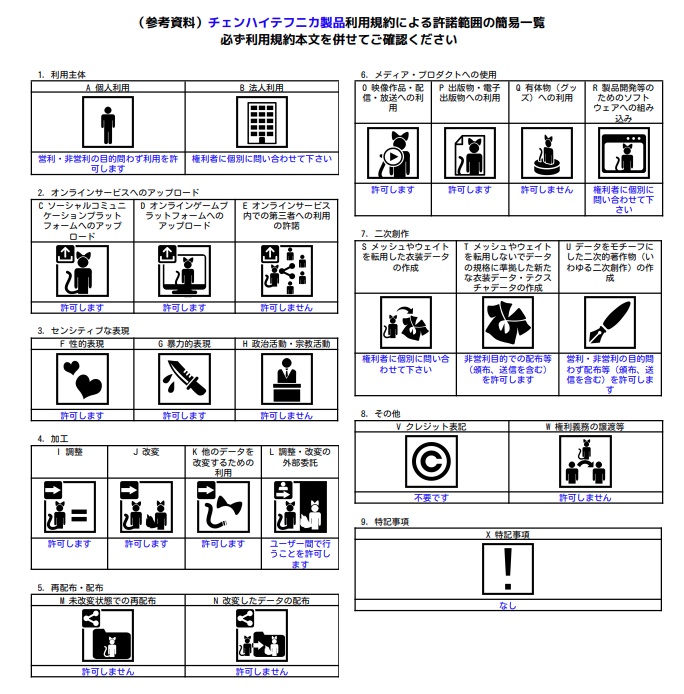 「Grus」用プレートキャリア BA-002 "ZARYA"(3Dモデル)