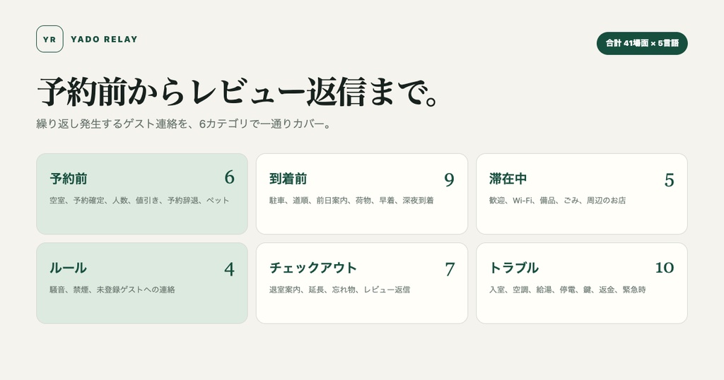 民泊運営スターターセット|5言語返信205通+清掃チェック64項目|YADO HOST STARTER BUNDLE